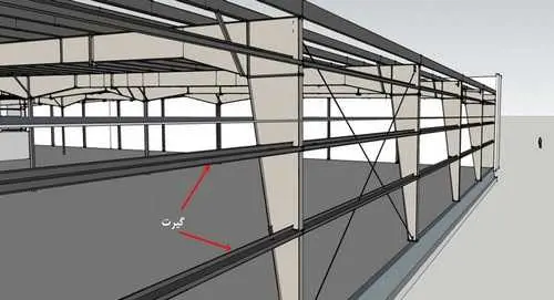 نقش استرات در پایداری سولهها