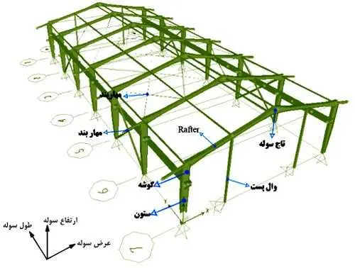 آینده استراتها در صنعت سوله سازی