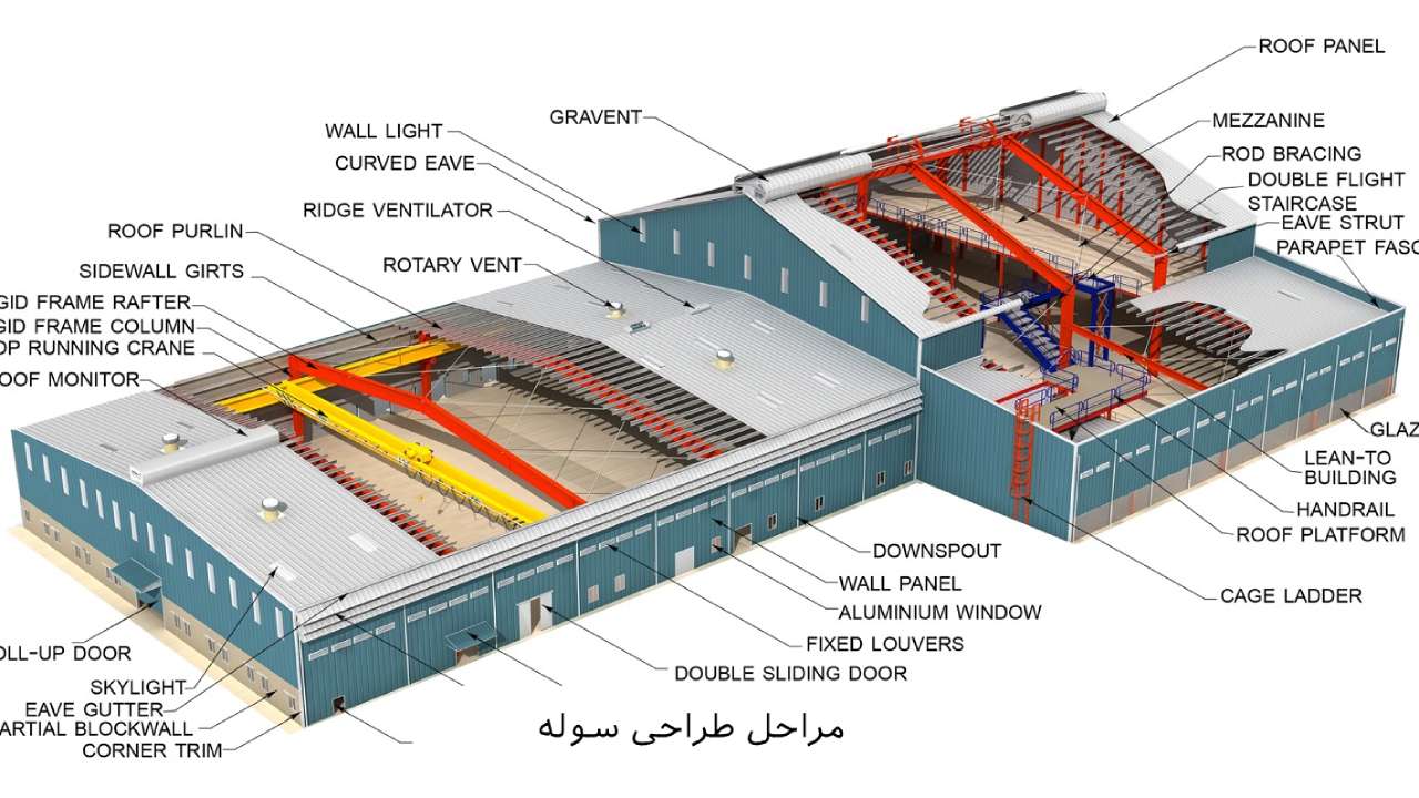 اهمیت دفترچه محاسبات و استانداردهای نظام مهندسی